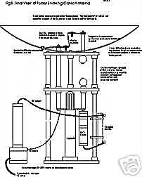 EMP Electro Magnetic Pulse Generator PLANS/DATA  