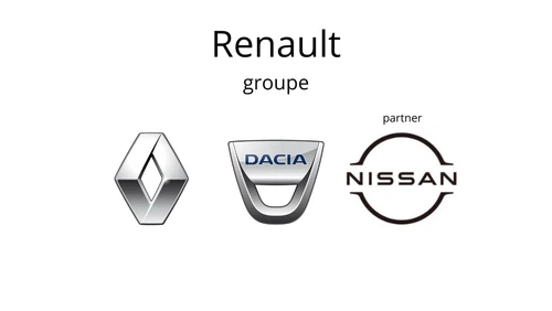 Tapacubos y aros embellecedores tapacubos Renault para ruedas de coche